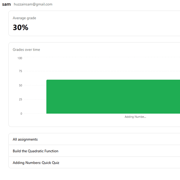 Analytics dashboard